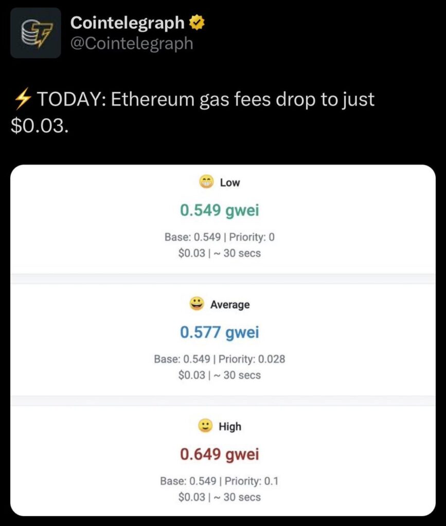 Die Gasgebühren der Ethereum sinken auf nur 0,03 USD