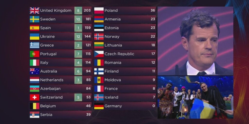Eurovision interessiert – ein Headsup Eurovision interessiert - ein Headsup