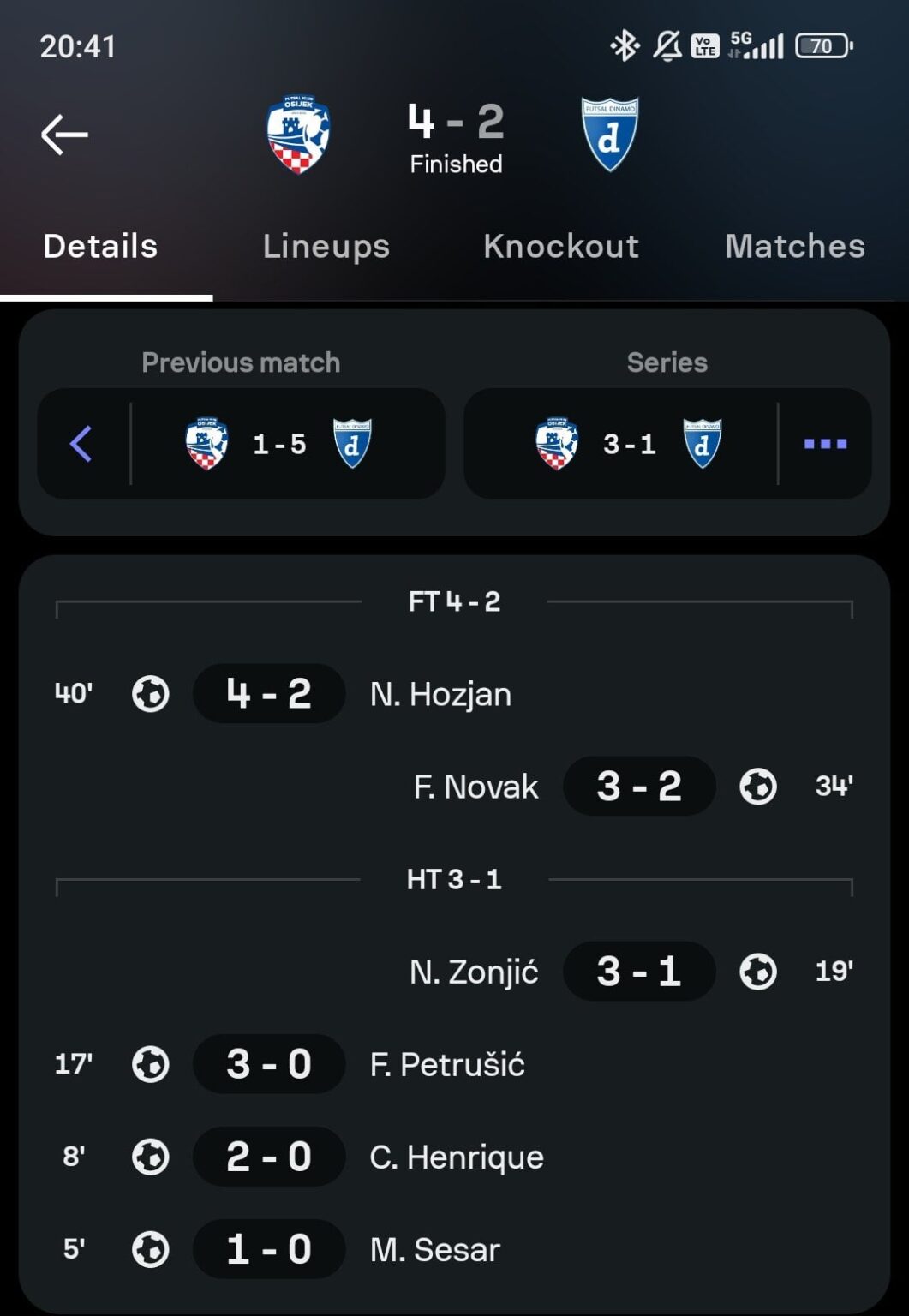 Osijek Kandit besiegte Futsal Dinamo und zum ersten Mal schaffte er es ins Finale der kroatischen Meisterschaft (3: 1 in den Siegen)
