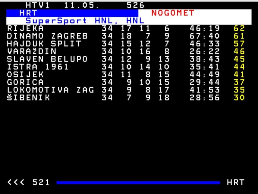 HNL -Tabelle nach 34 Runden gespielt