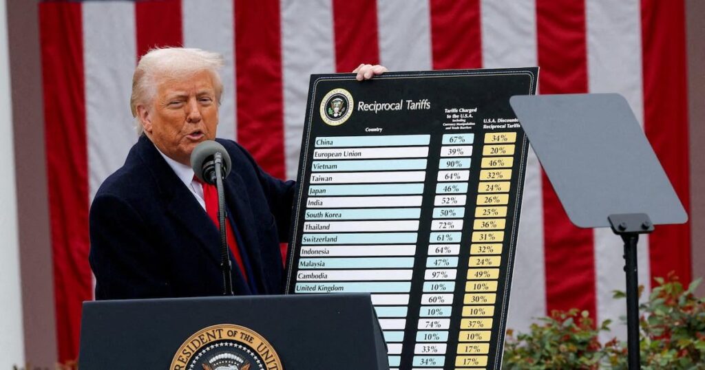 Die Märkte feiern die Total -Trump -Kapitulation auf die Signaturpolitik