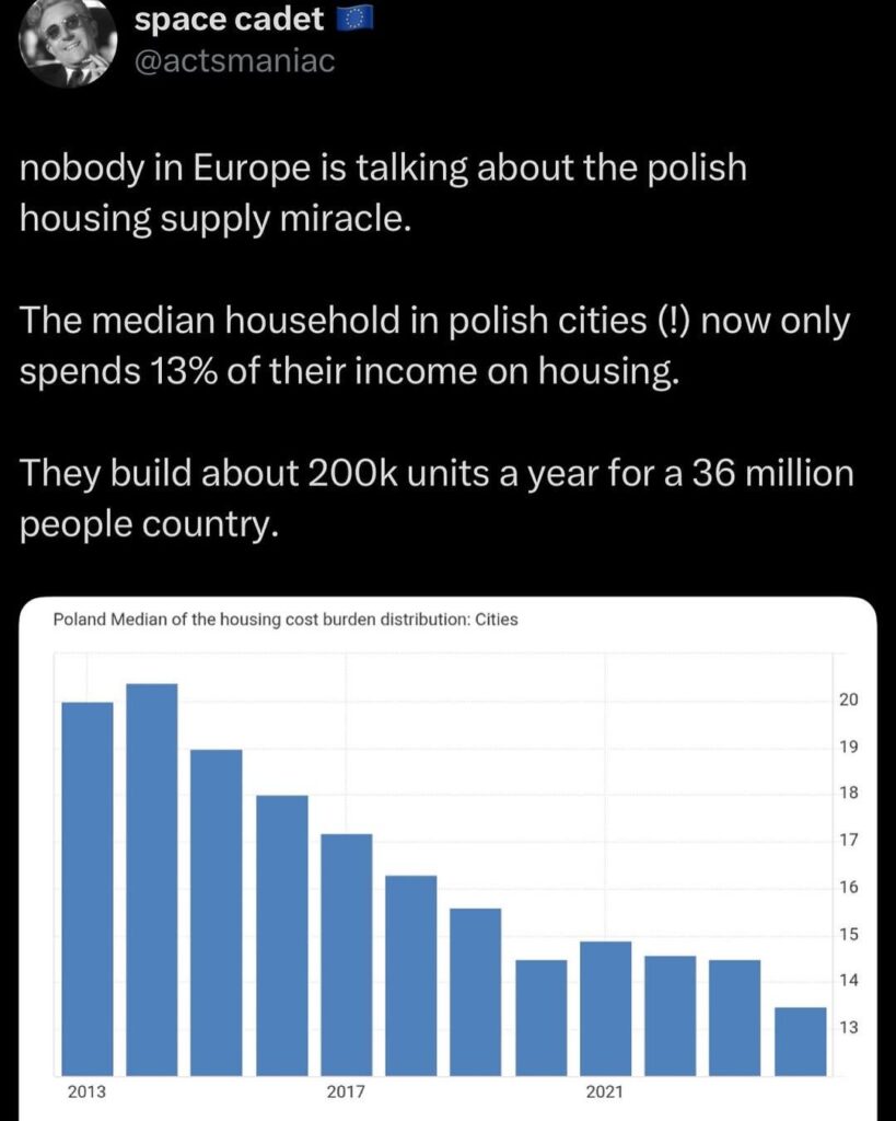 Polen - Erfolg auf dem Immobilienmarkt