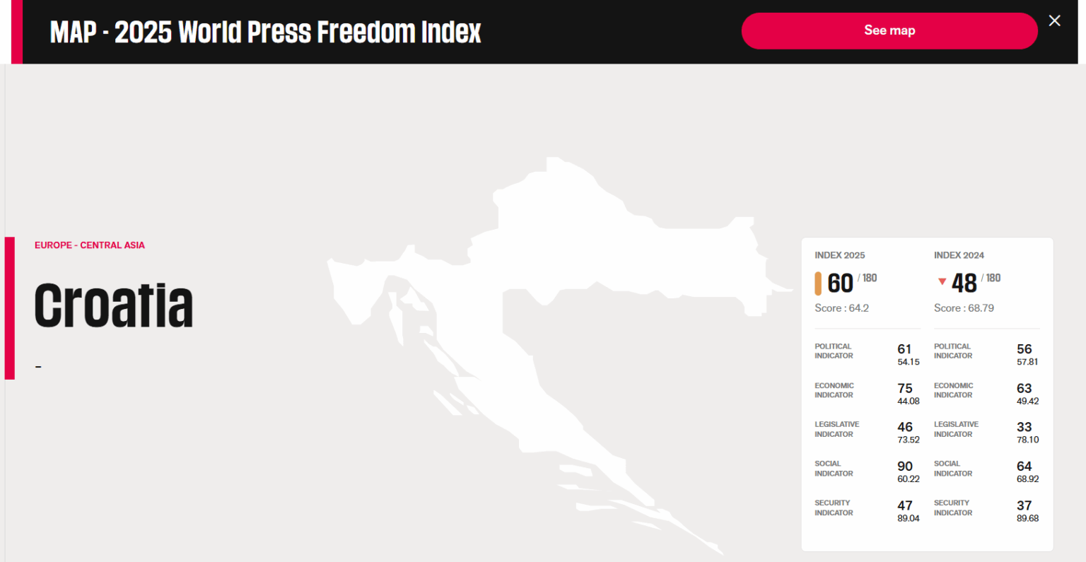 Warum fiel Kroatien 12 Sitze auf der Medium Freedom Leiter? Warum fiel Kroatien 12 Sitze auf der Medium Freedom Leiter?