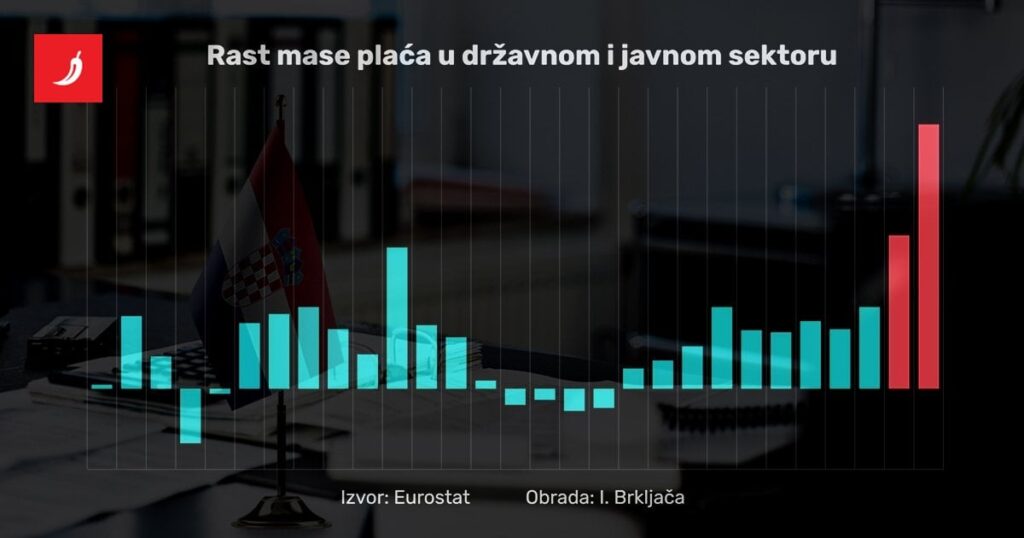 Plenkovic hob seine Gehälter brutal in den öffentlichen und staatlichen Sektor. „Aus jedem Verstand“ Plenkovic hob seine Gehälter brutal in den öffentlichen und staatlichen Sektor. "Aus jedem Verstand"