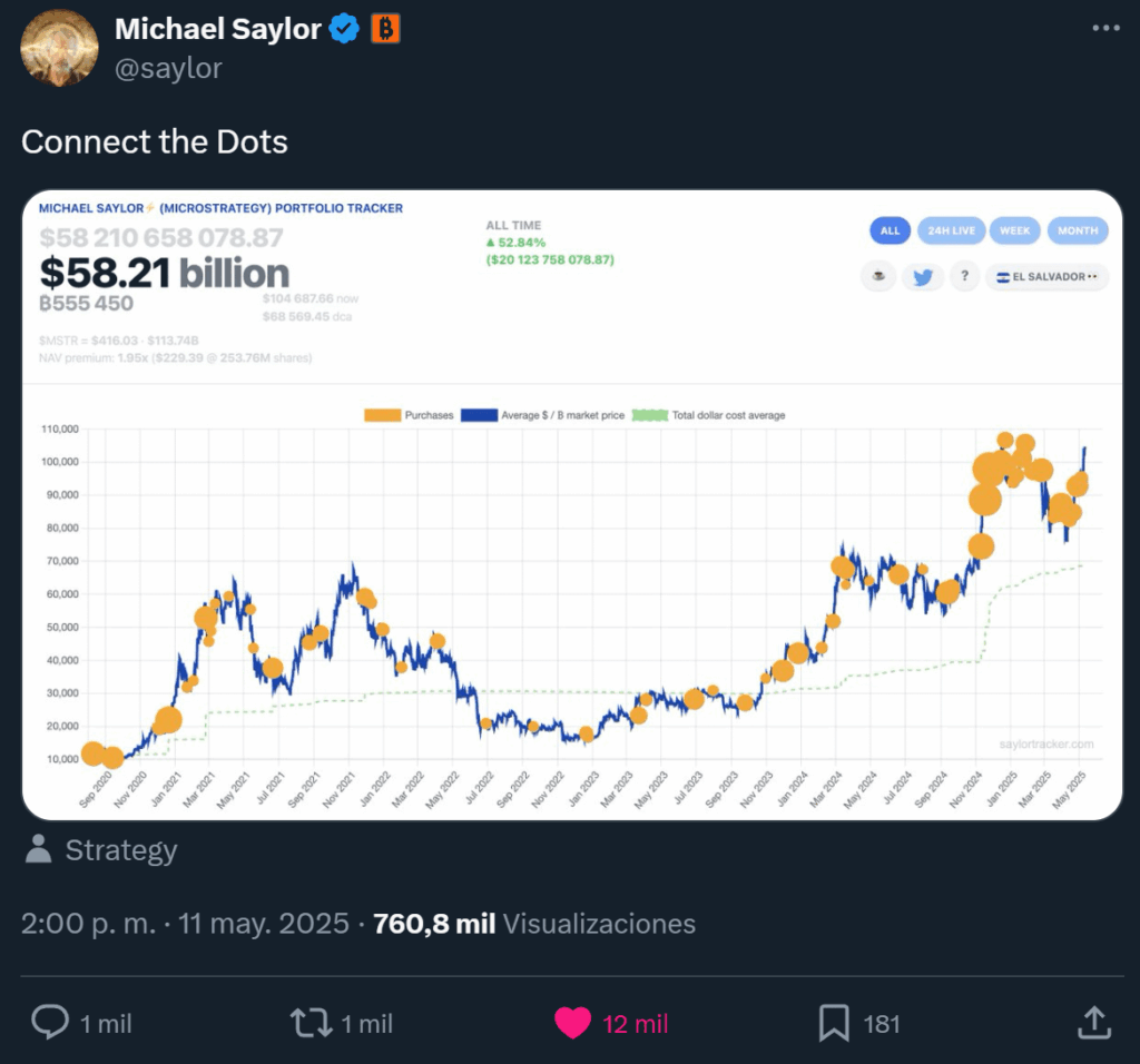 Michael hat gerade den Saylor Bitcoin -Tracker noch einmal fallen gelassen - Sie wissen, was das bedeutet ... neue BTC -Taschen laden morgen