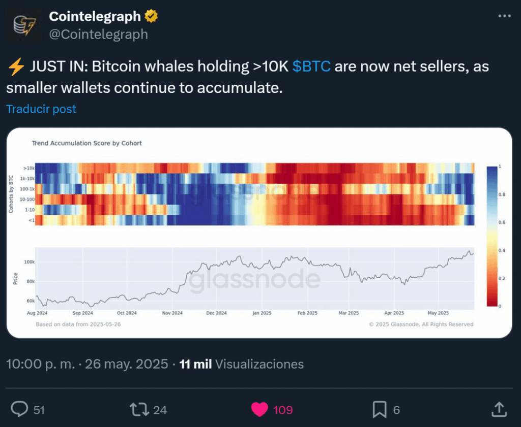 Bitcoin -Wale (10k+ $ BTC) laden ab - die kleinen Jungs laden immer wieder auf SATs