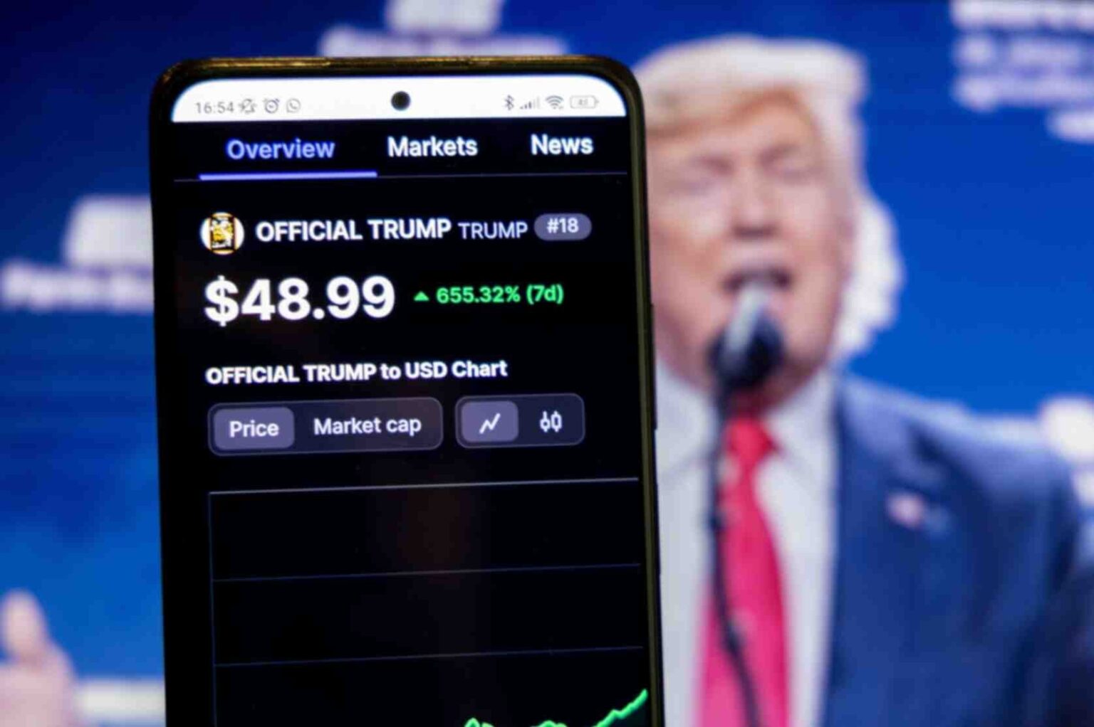 Crypto Trader verliert 2,8 Mio. USD in einer Stunde und verfolgt das Trump -Abendessen