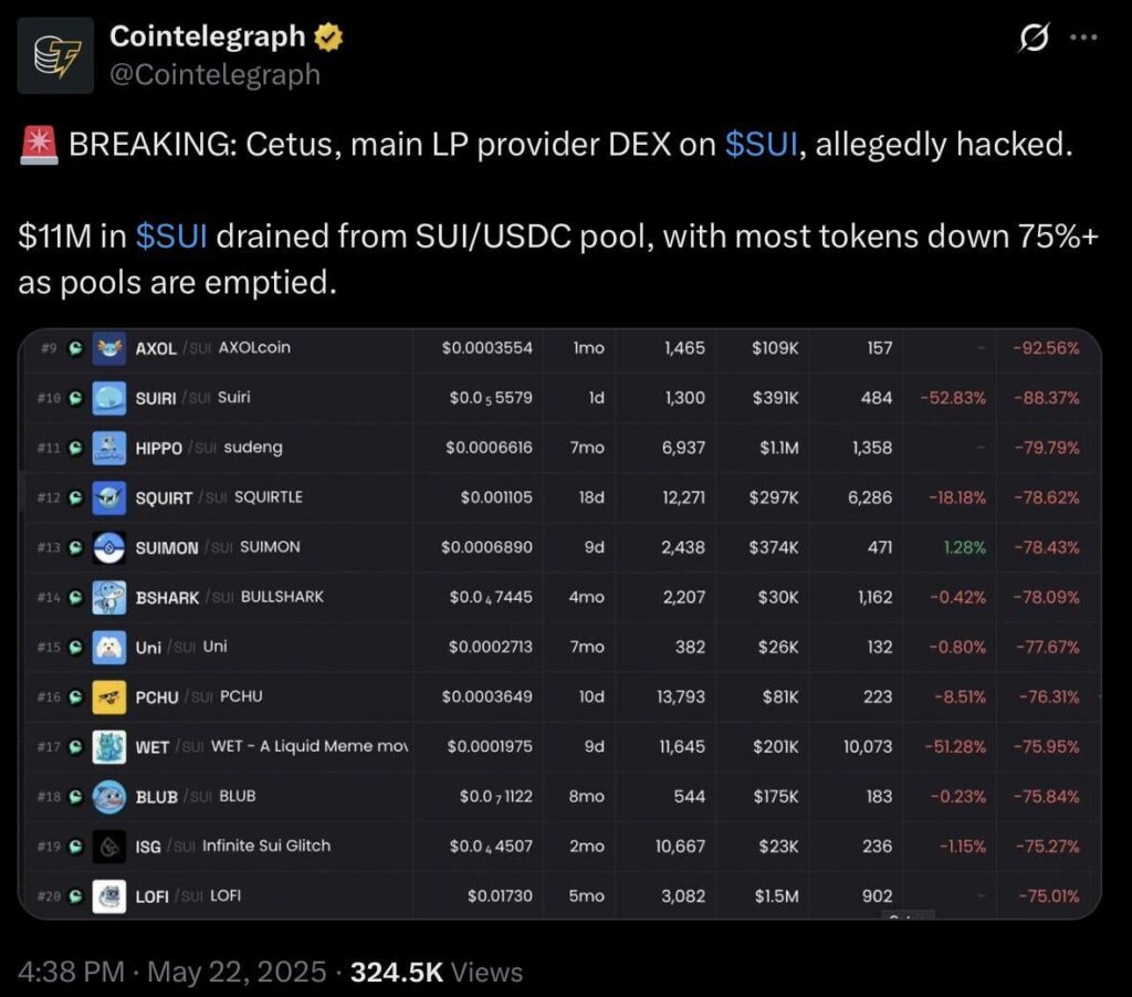 USDC auf SUI Depegged auf Null, 11 Mio. USD in Sui aus dem SUI/USDC -Pool mit den meisten Token um 75%+, da Pools geleert werden.