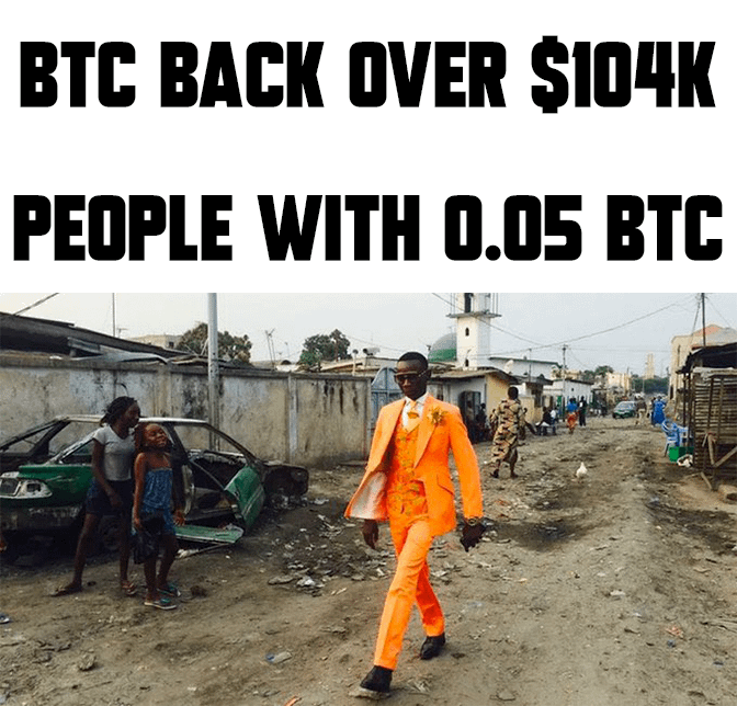 BTC zurück über 104.000 und Menschen mit 0,05 BTC mögen
