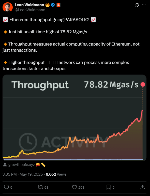 Ethereums Durchsatz trifft hoch auf hoch
