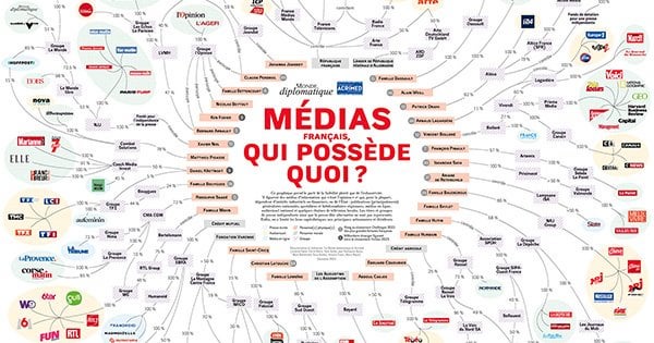 Wo sind heute die richtigen Medien in Frankreich? Wo sind heute die richtigen Medien in Frankreich?