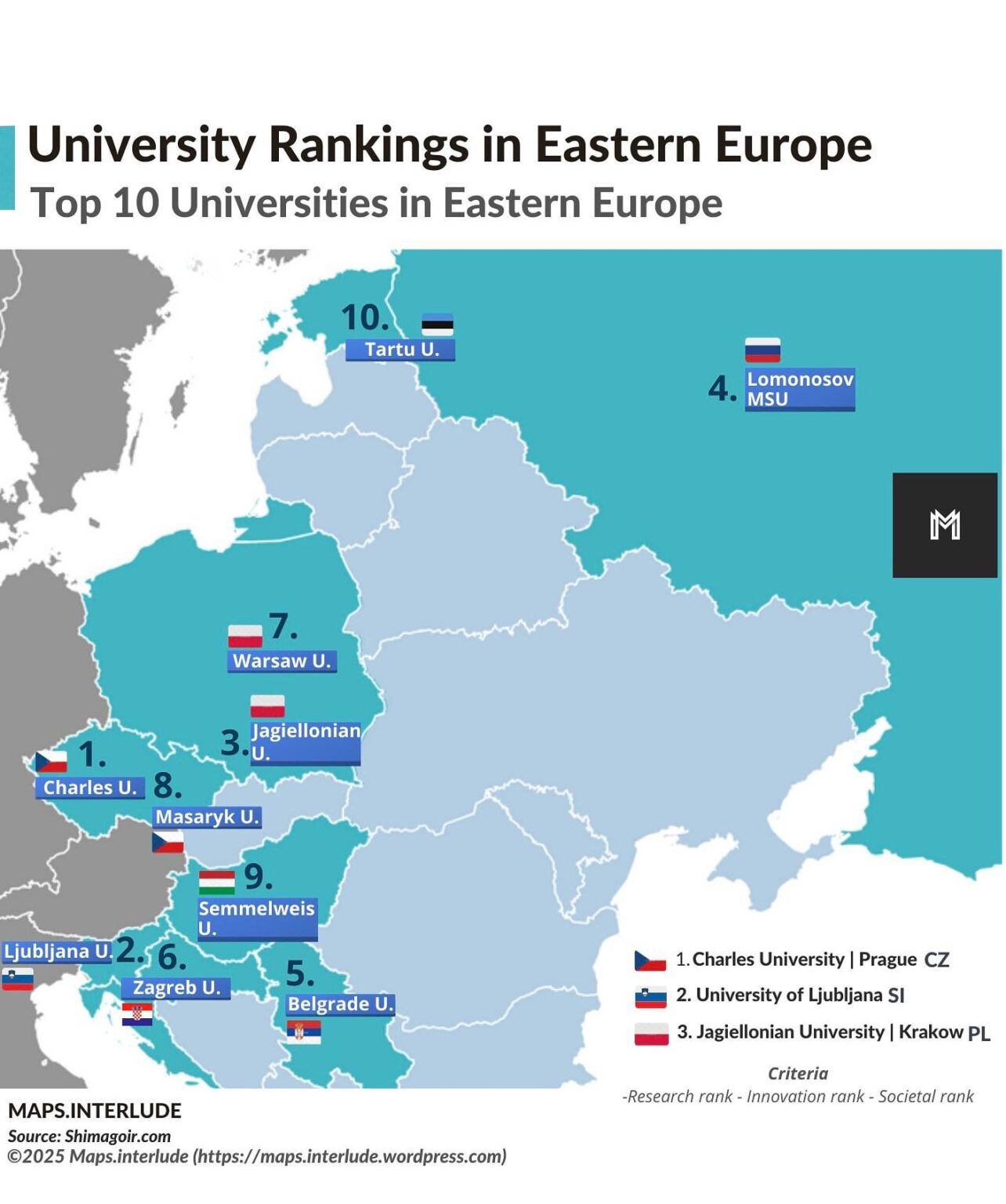 Die Top 10 Universitäten in Osteuropa im Jahr 2025