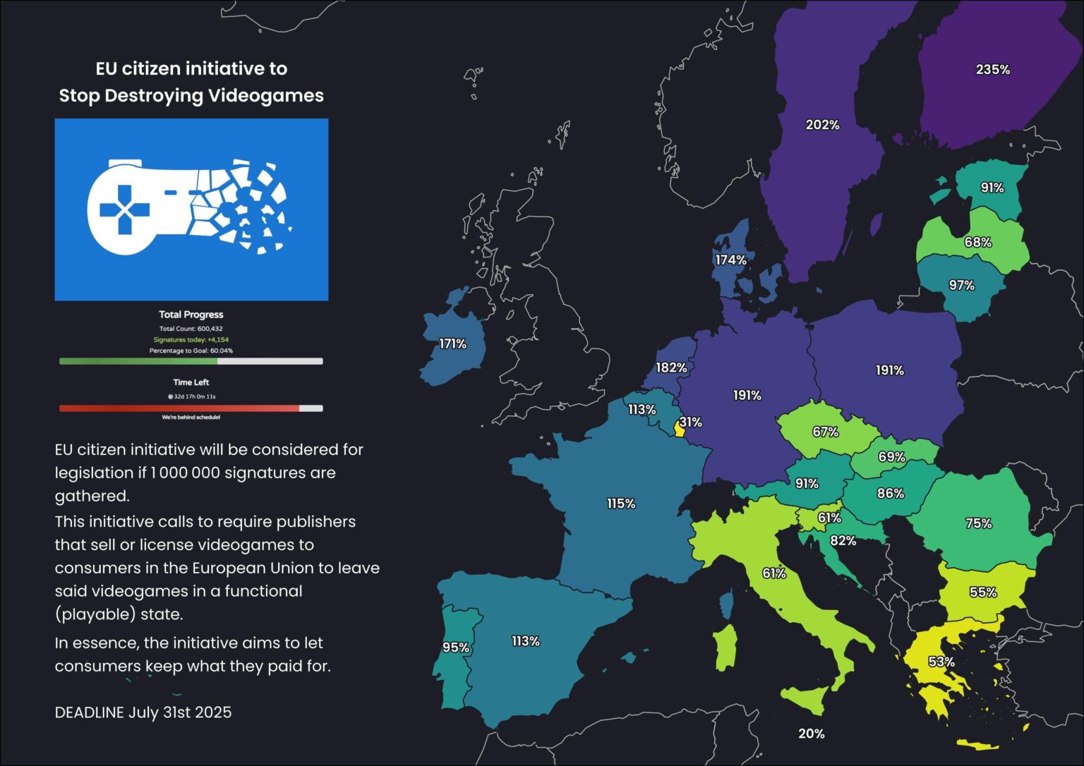 StopkillingGames EU Citizen Initiative Länderbeitrag im Verhältnis zur Bevölkerung / Schwelle
