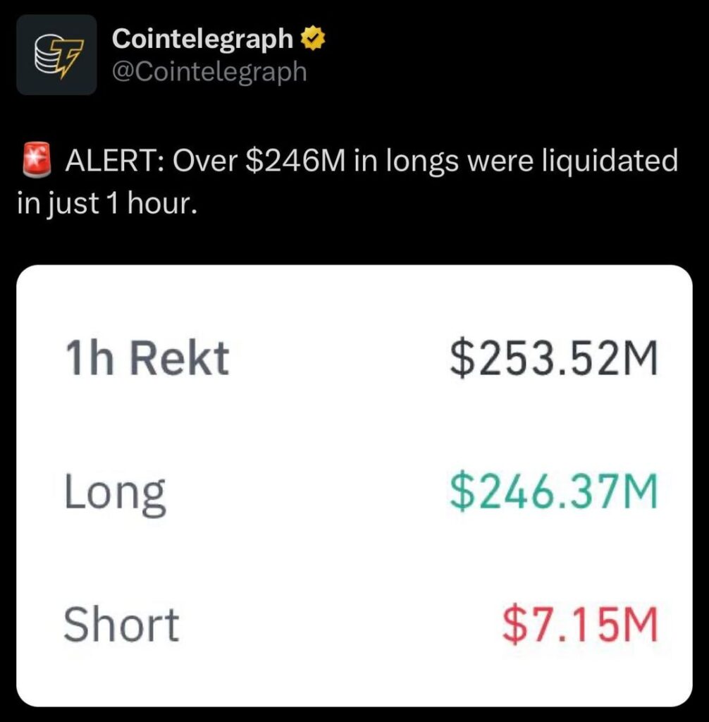 Über 246 Mio. USD in Longs wurden in nur 1 Stunde liquidiert