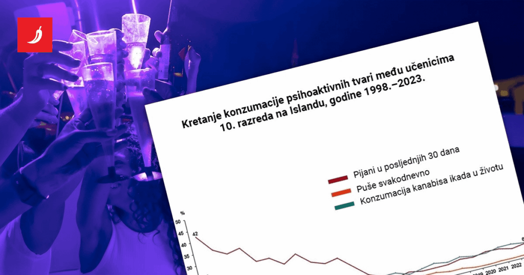So rettete Island die ganze Generation vor Alkohol, Zigaretten und Gras