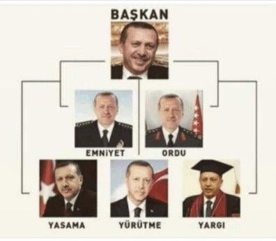 Justizminister Yılmaz Tunç - Keine Autorität oder Person kann die Justiz anordnen.