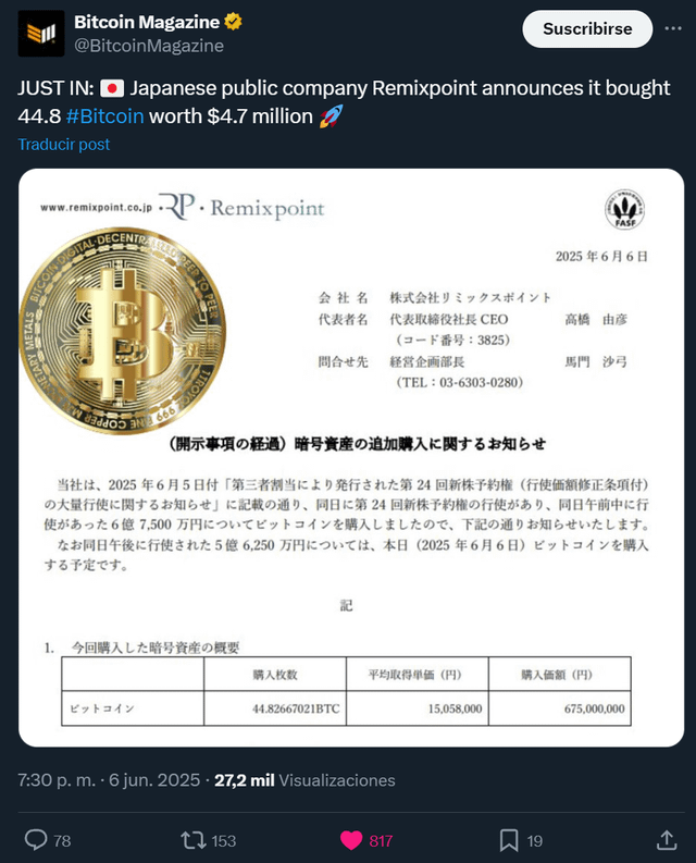 Japanische Aktiengesellschaft Remixpoint sind gerade in 44,8 Bitcoin (BTC) - $ 4,7 Mio. Kauf bestätigt