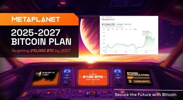 Metaplanet enthüllt 5,4 Milliarden US -Dollar für 210.000 Bitcoin -Akquisitionsplan, Aktienschub als Reaktion