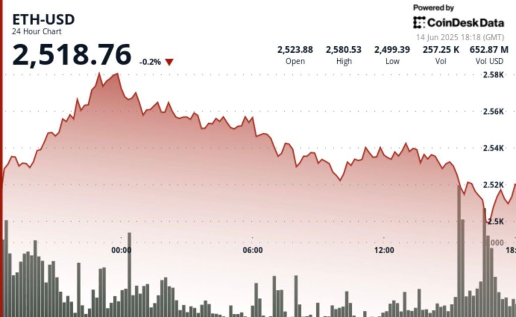 ETH -Wale und Haie fügen 1,49 m in 30 Tagen hinzu. Halten Sie jetzt 27% des gesamten Ätherversorgung