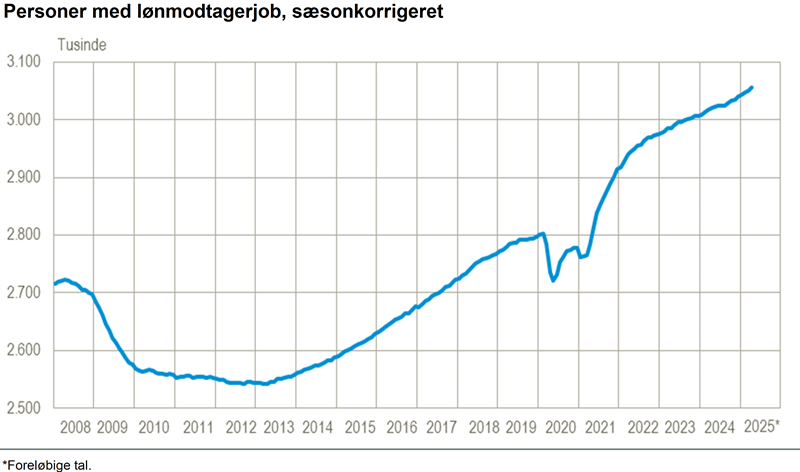 5.400 weitere Mitarbeiter im April