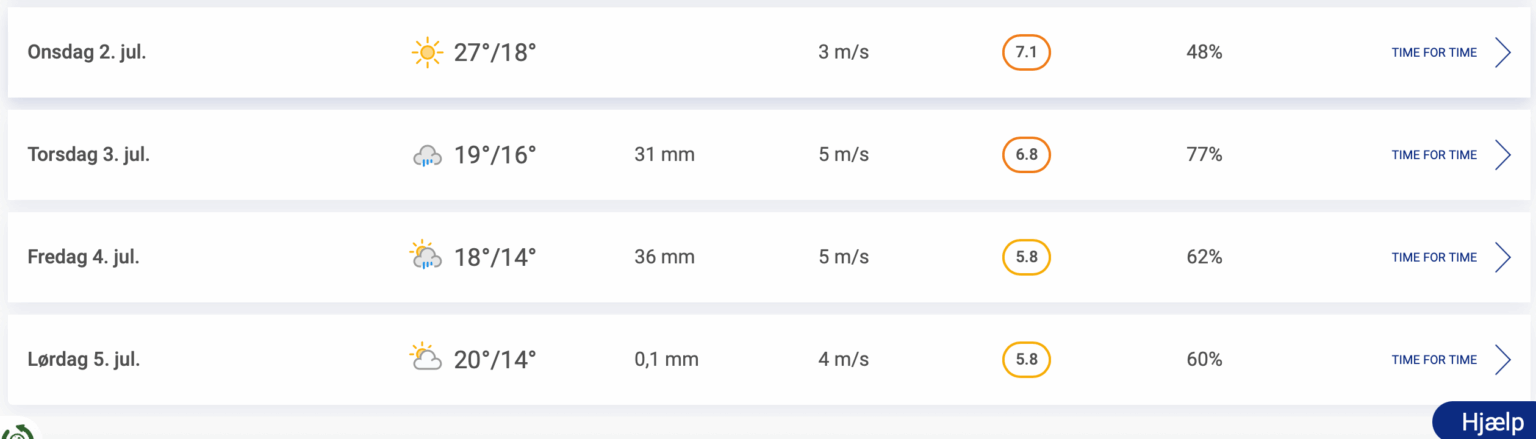 Was ist los mit der Wettervorhersage von DMI für Niederschlag? Was ist los mit der Wettervorhersage von DMI für Niederschlag?