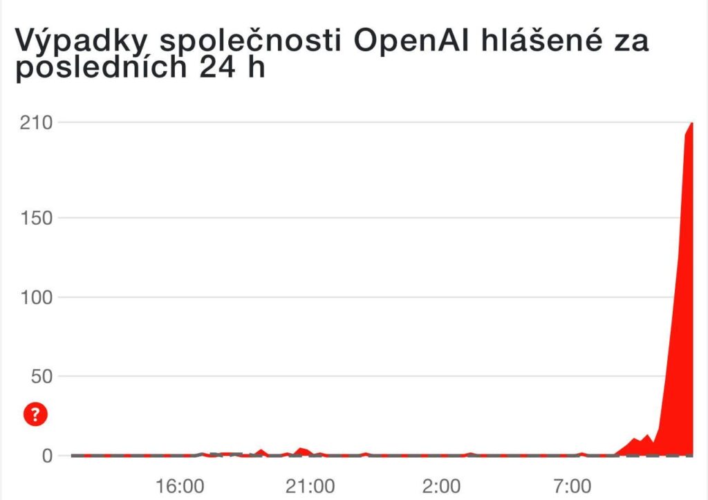 Gut, dass ich nicht zum Arzt π gehen muss