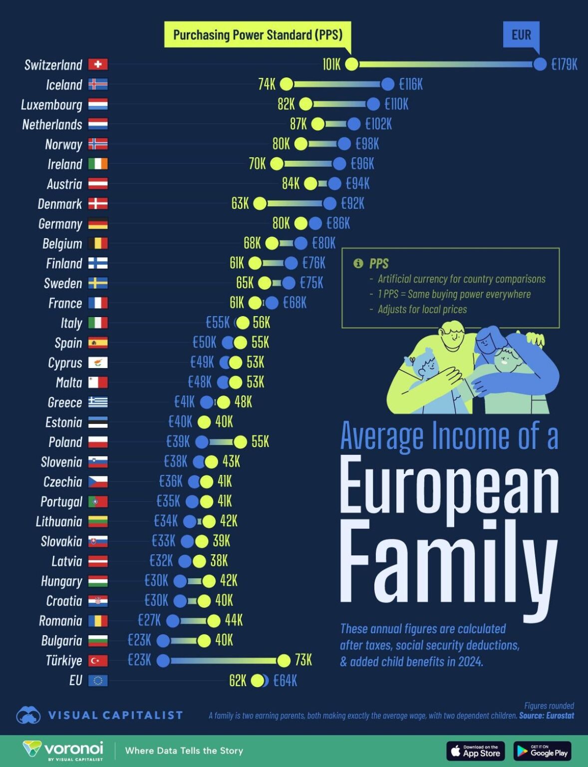 Bald Gehälter wie in Deutschland und Nutell für jede Familie