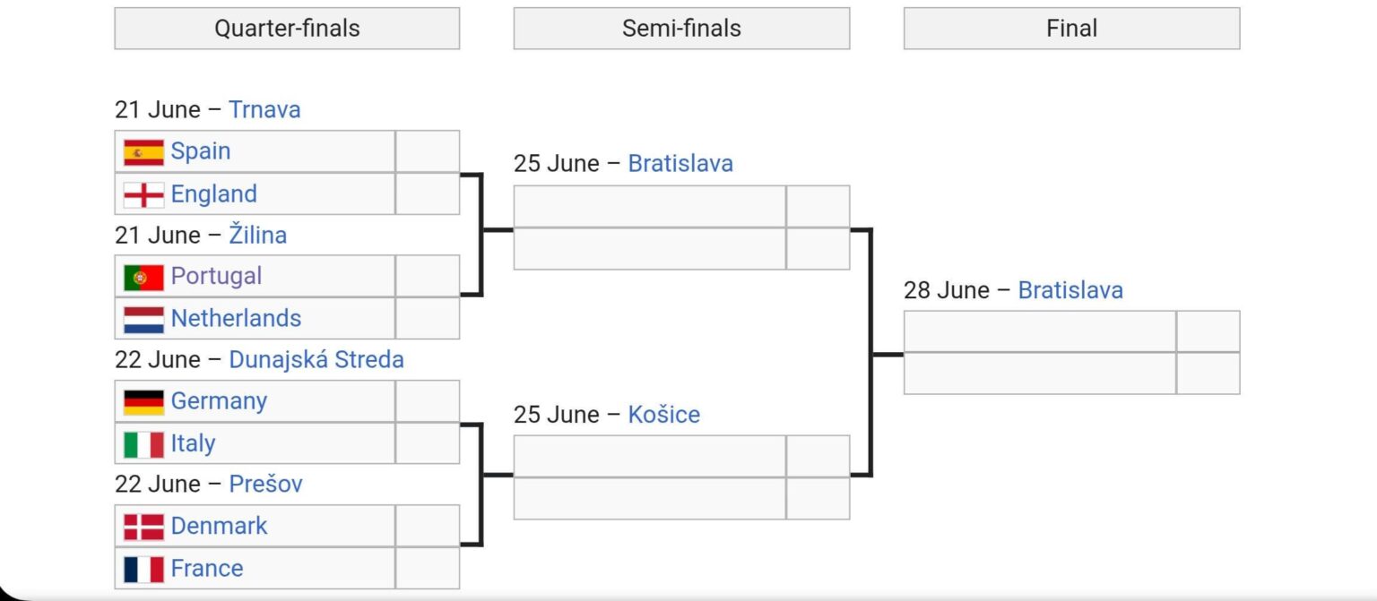 Viertelfinale in der U21 -Europameisterschaft im Fußball