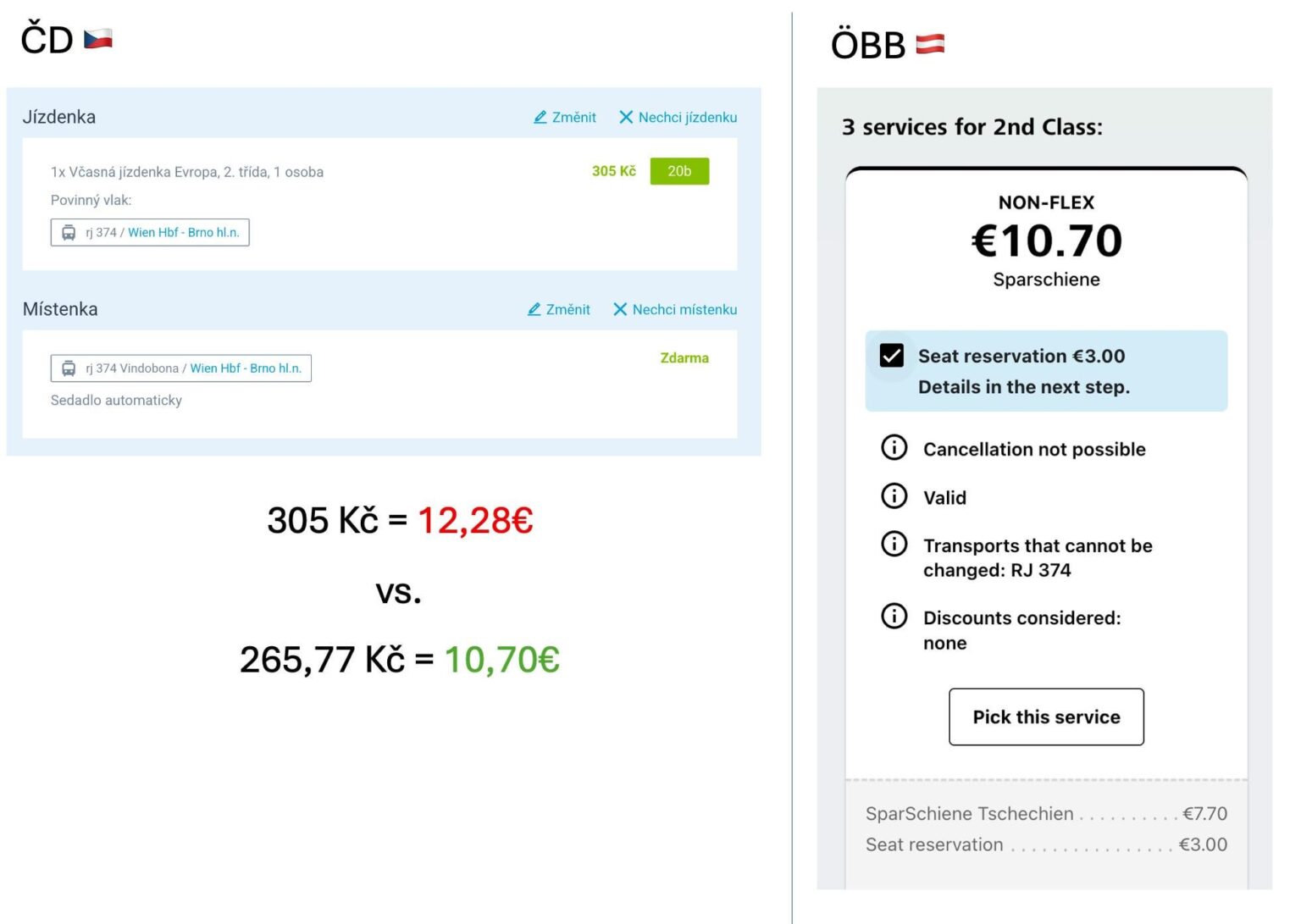 Warum ist das Ticket über čd teurer als über Öbb? Warum ist das Ticket über čd teurer als über Öbb?