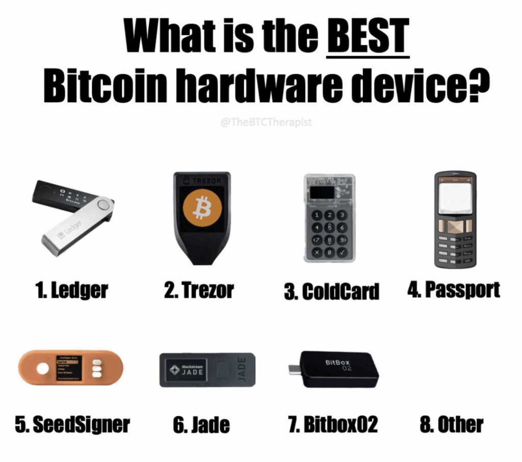 Was ist das BTC -Hardware -Gerät Bitcoin (BTC)?
