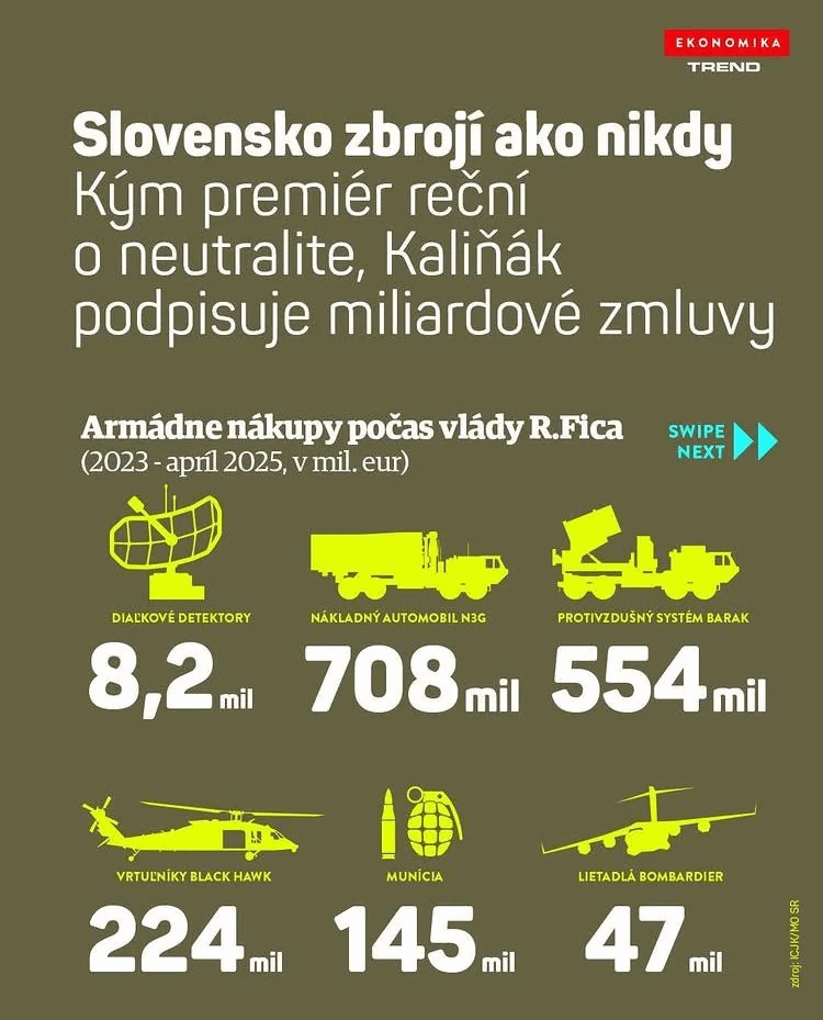 Es ist aus den Slowaken lobenswert, aber es hängt davon ab, wo ihre neuen Waffen gedreht werden. Nach Osten oder West?