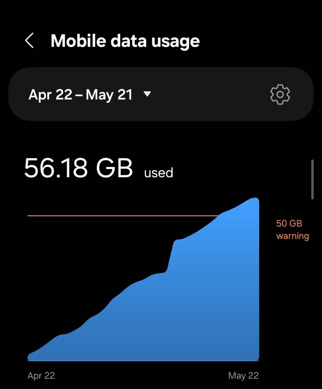 Wie viel konsumieren Sie pro Monat mobiler Daten? Ich fand das ziemlich viel heraus