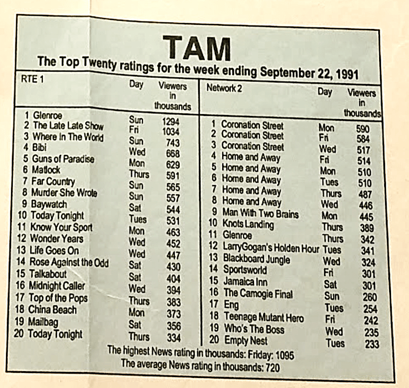 Die Top -20 -Bewertungen der Woche bis zum 22. September 1991 aus dem RTE -Leitfaden