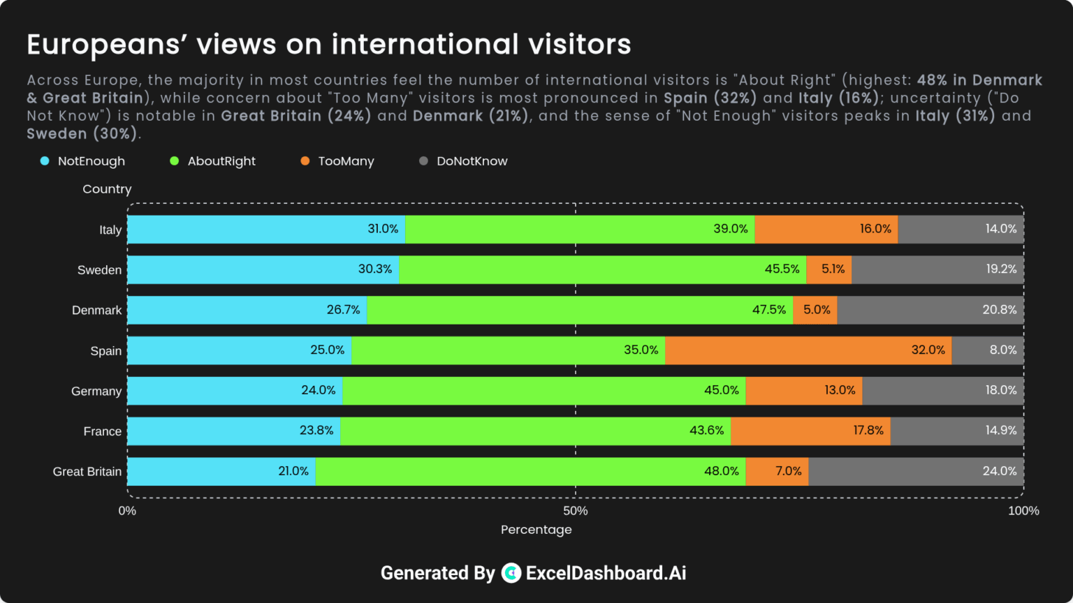 [OC]Rettet der Tourismus die lokale Wirtschaft - oder ruiniert den Alltag?
