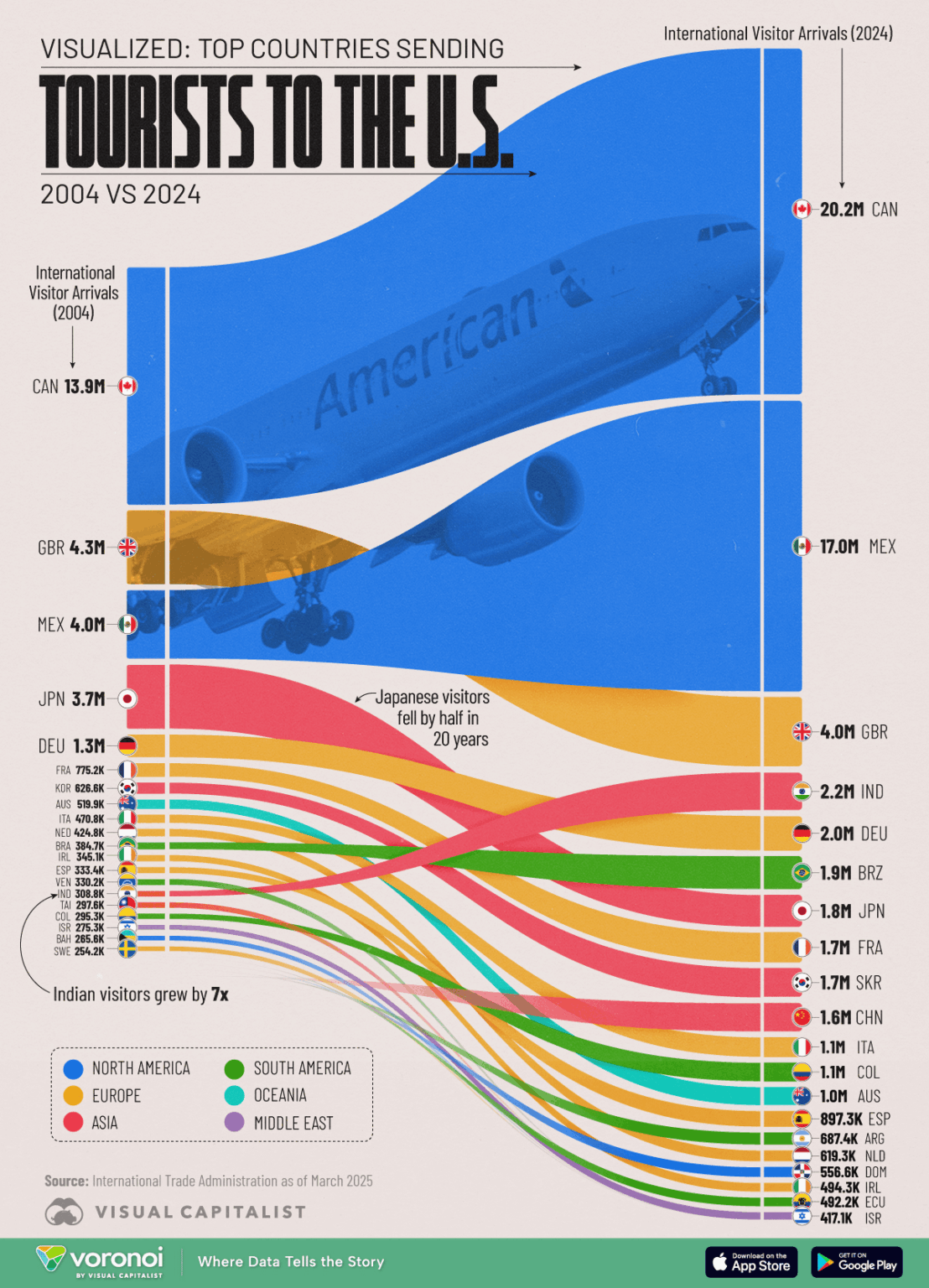 Anzahl der internationalen Touristen in den USA von Herkunftsland (2004 gegenüber 2024) [OC]