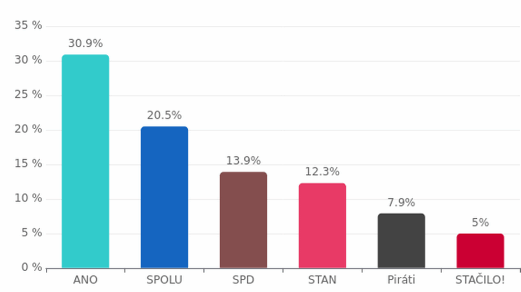 Rot war genug! Hat die Chance, ins Haus zu gelangen