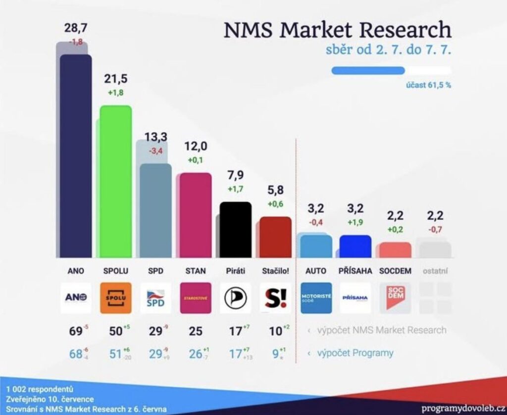 Eine neue Umfrage der NMS Market Agency