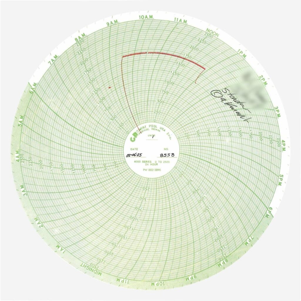 Analoge kreisförmige Diagrammaufzeichnung der Einäscherung meines Vaters Analoge kreisförmige Diagrammaufzeichnung der Einäscherung meines Vaters