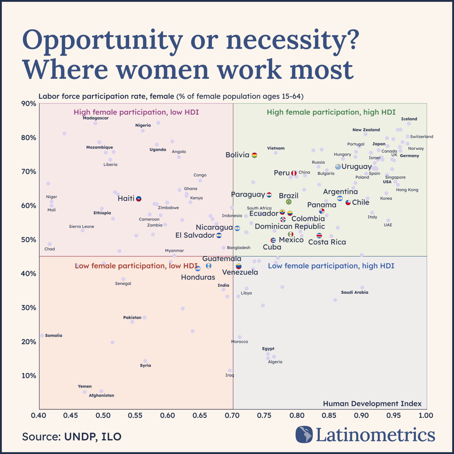 [OC] Erwerbsbeteiligung von Frauen