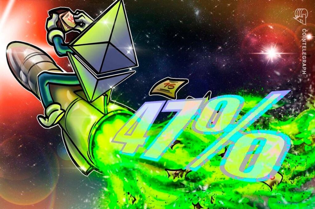 Ether Rockets 47% in einem Monat als Hedgefonds sagt 'schnelle Umkehrung' unwahrscheinlich
