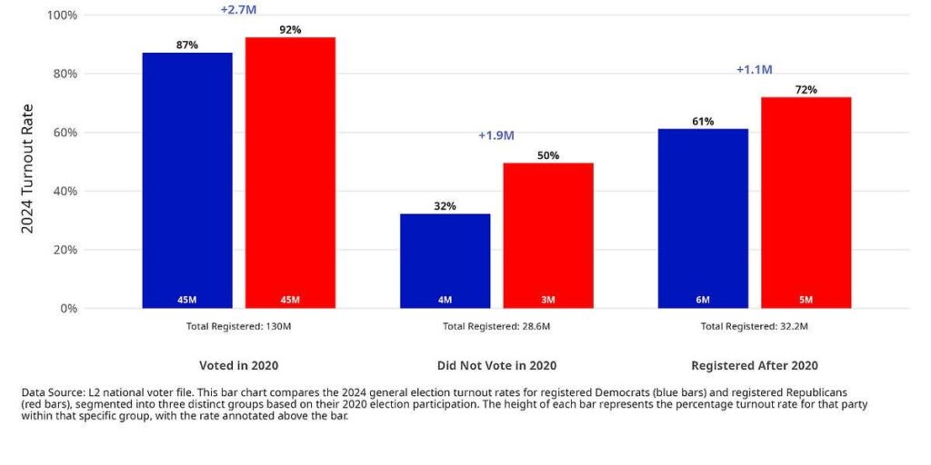Über Daten und Demokratie: den Angriff auf die amerikanische Demokratie und einen Weg nach vorne aufstellen