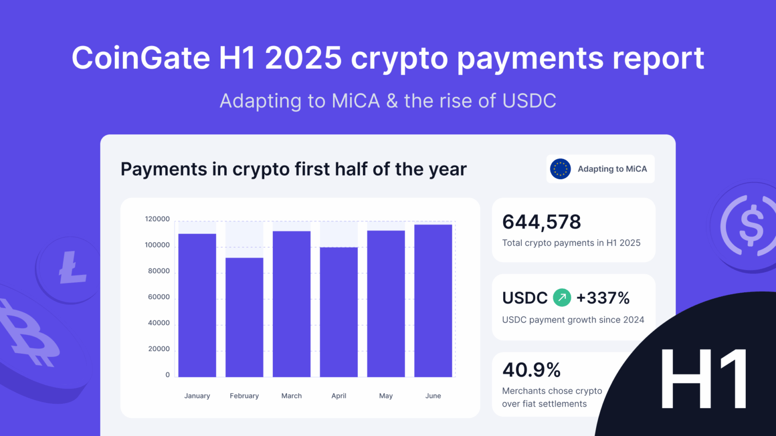 Crypto als Zahlungsmethode gedeiht im Jahr 2025 weiter – Bitcoin wieder oben, USDC explodiert, Händler, die mehr Krypto halten Crypto als Zahlungsmethode gedeiht im Jahr 2025 weiter - Bitcoin wieder oben, USDC explodiert, Händler, die mehr Krypto halten