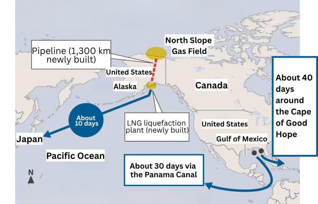 Kann Alaska LNG die Waage in Japan – US -Tarifgesprächen geben? | Kann Japan das Alaska LNG -Projekt als Hebel nutzen, um die Sackgasse in den US -Tarifverhandlungen zu brechen und seine Energiesicherheit zu stärken? Kann Alaska LNG die Waage in Japan - US -Tarifgesprächen geben? | Kann Japan das Alaska LNG -Projekt als Hebel nutzen, um die Sackgasse in den US -Tarifverhandlungen zu brechen und seine Energiesicherheit zu stärken?