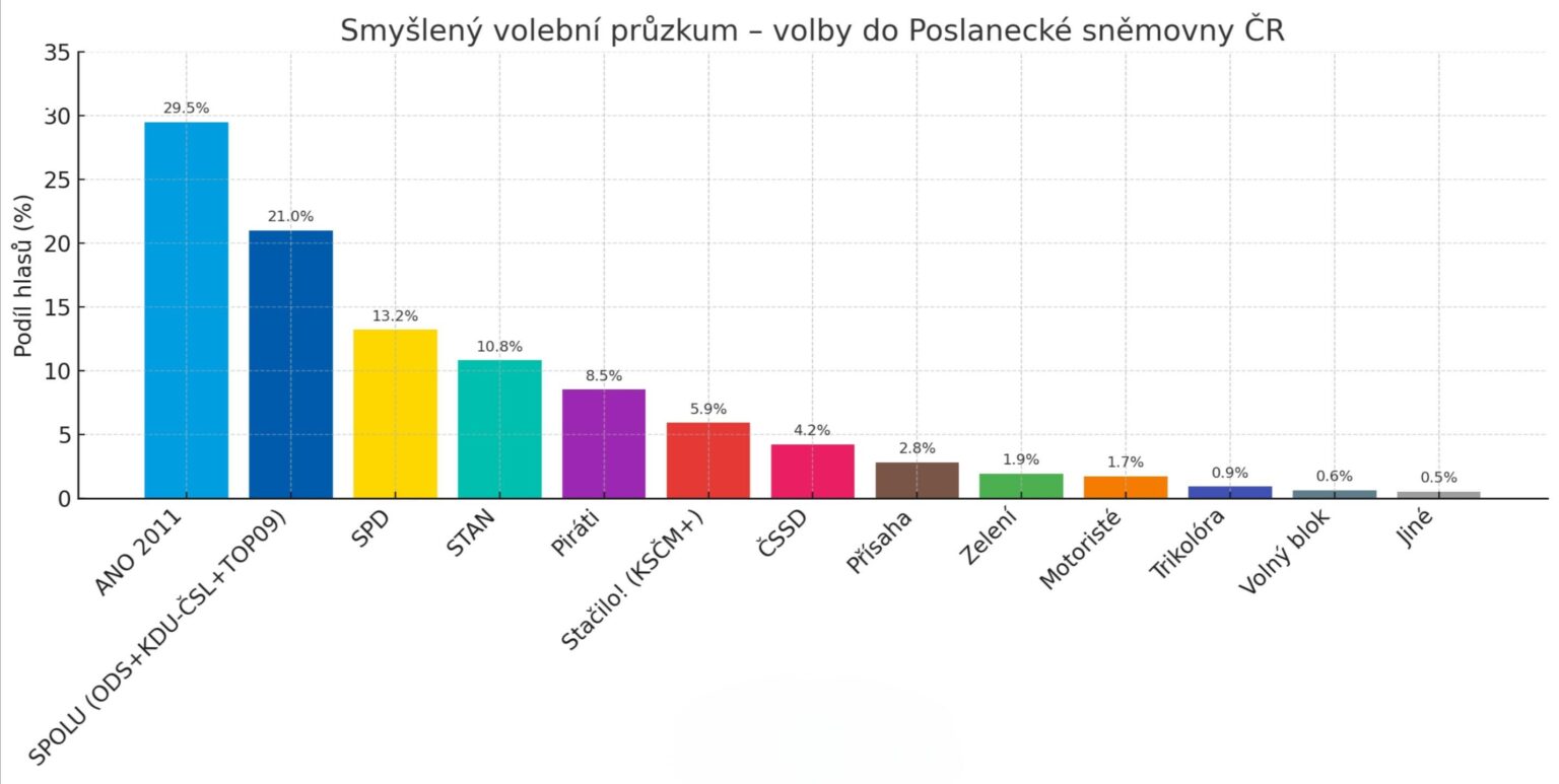 Wahlumfragen beeinflussen … Wahlumfragen beeinflussen ...