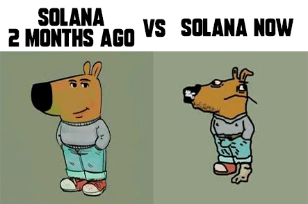 Solana vor 2 Monaten gegen Solana jetzt
