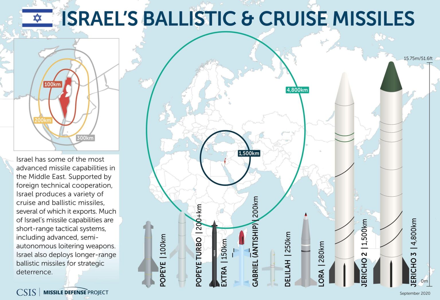 Warum würde Israel Raketen mit Reichweite jenseits des Nahen Ostens brauchen?
