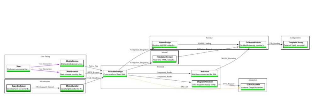 [OC] Ich habe ein Tool erstellt, das bessere Diagramme als Chatgpt generiert!