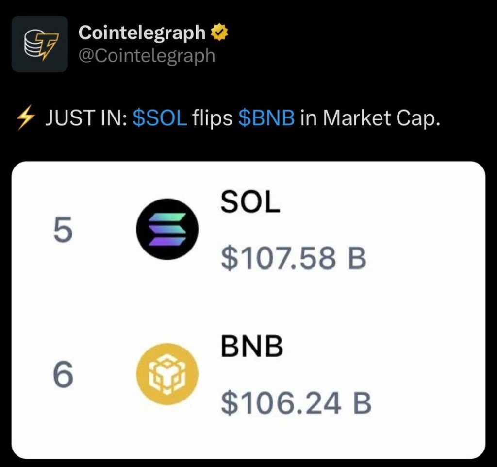 Sol flipps BNB in der Marktkapitalisierung