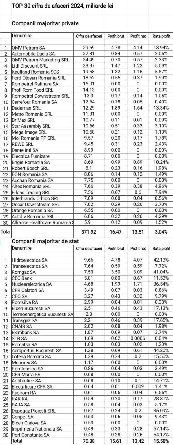 Zumindest interessant - profitieren Sie den großen Unternehmen