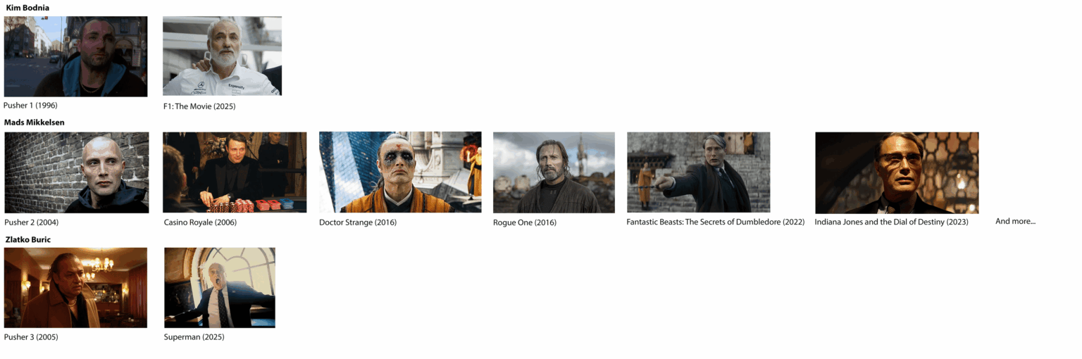 Alle Protagonisten von Nicolas Winding Refns Pusher-Trilogie waren jetzt in Hollywood-Blockbustern (einer unterscheidet sich leicht von den anderen ...)